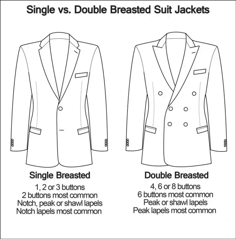  types of coat